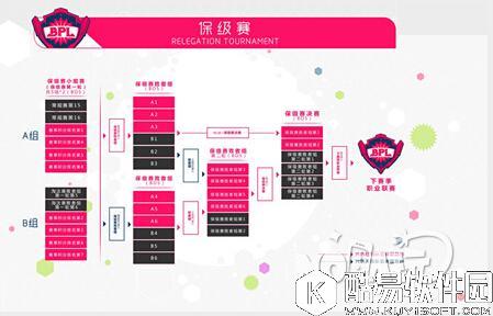 BPL职业联赛 2017BPL赛程赛制出炉持续6周每到周末一起hi翻天