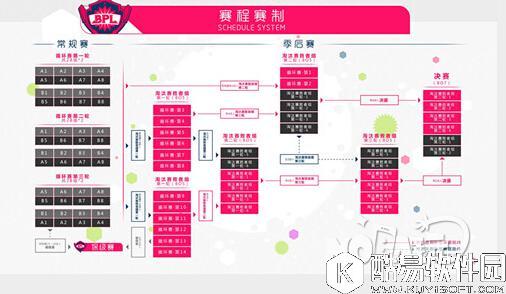 BPL职业联赛 2017BPL赛程赛制出炉持续6周每到周末一起hi翻天