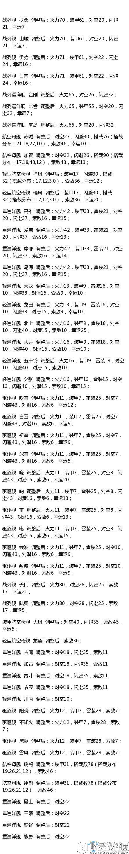 战舰少女r舰娘调整数据分析