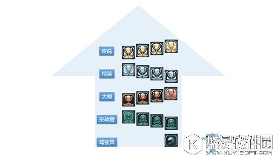 极品飞车OL排位系统介绍