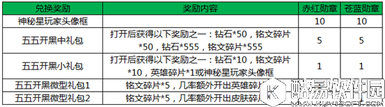 王者荣耀神秘星玩家头像框获得技巧