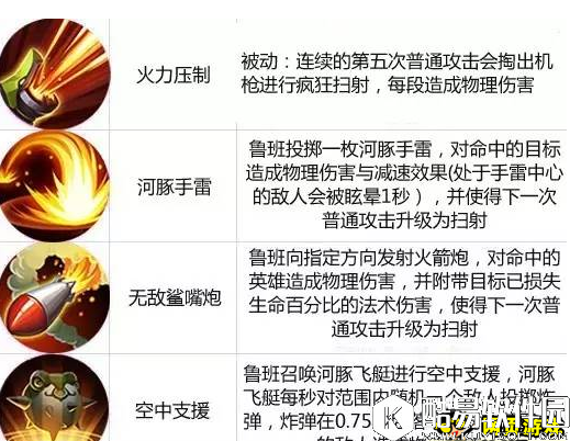 王者荣耀4月24日周免鲁班上分攻略