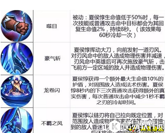 王者荣耀4月24日周免夏侯惇上分攻略