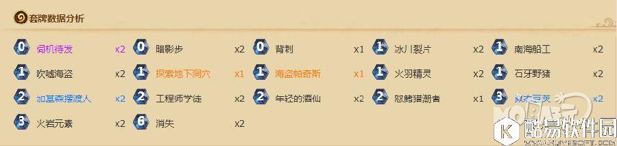 星妈卡组推荐 过来拿这些卡组上传说吧