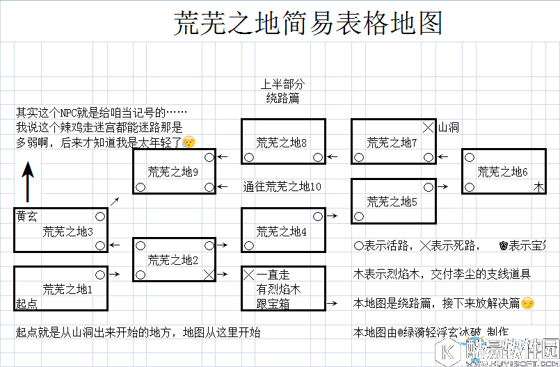 永生劫荒芜之地怎么走