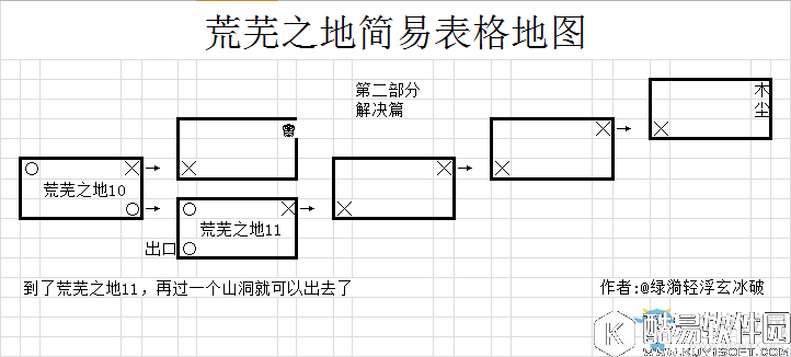 永生劫荒芜之地怎么走