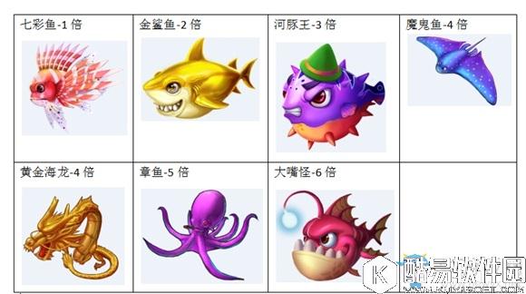 捕鱼大冒险龙珠怎么获得