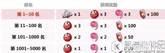 崩坏3晚樱树下的武炼女巫篇通关攻略汇总