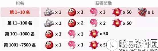 崩坏3晚樱树下的武炼女巫篇通关攻略汇总