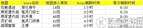 凡人修仙传手游野外BOSS玩法攻略指南