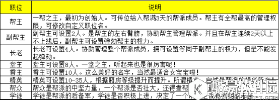 梦幻诛仙半周年庆主题活动介绍