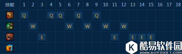 LOL7.9新版乌迪尔符文天赋加点方法 玩法技巧全面剖析