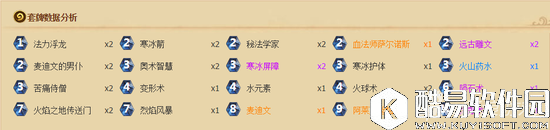 炉石传说Kolento黄金赛卡组公开 控制后期卡组