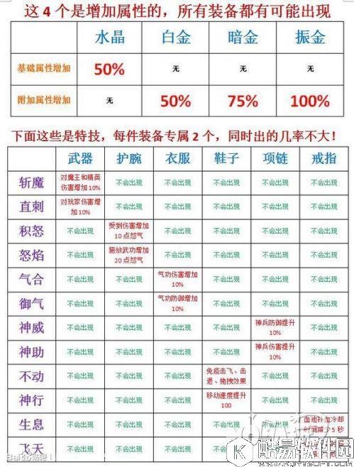 热血江湖橙装属性增益与特技效果一览