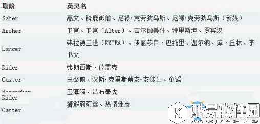 FGO樱花硬币兑换奖励介绍