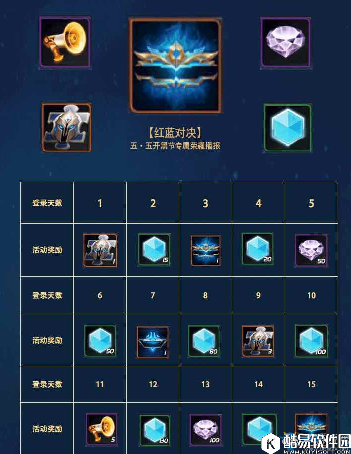 王者荣耀五五开黑活动攻略汇总