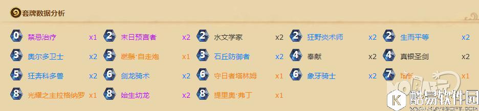 圣光的荣耀 欧服登顶馆长奶骑套路分享