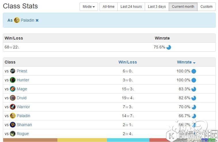 圣光的荣耀 欧服登顶馆长奶骑套路分享