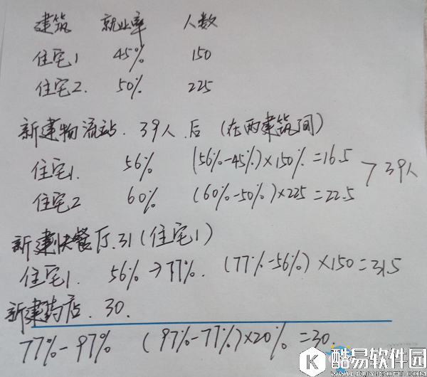 完美城市住宅摆放推荐