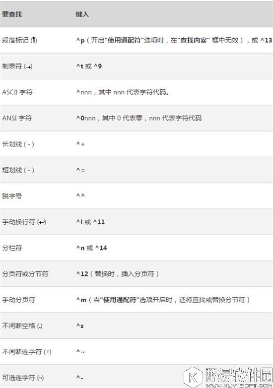 Word各种神快捷键操作技巧大全