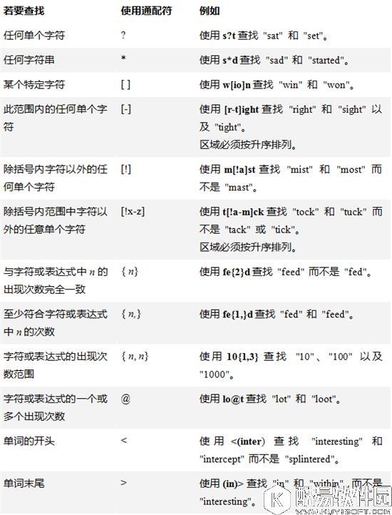 Word各种神快捷键操作技巧大全