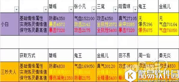 诛仙数据说话 新阵灵属性提升方式说明