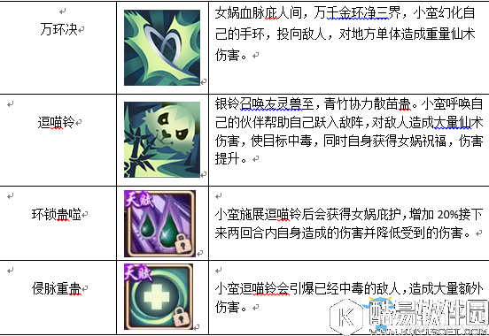 仙剑奇侠传5手游小蛮介绍