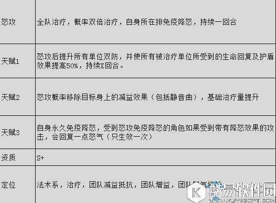 仙剑奇侠传5手游草谷介绍