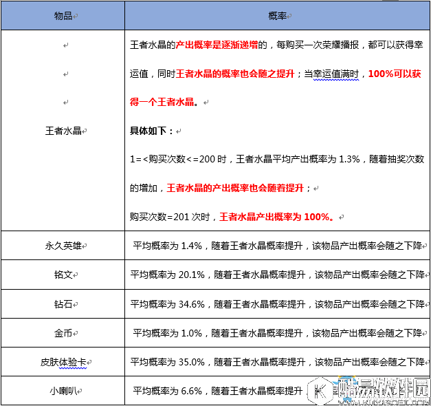 王者荣耀钻石夺宝/点券夺宝抽奖概率一览