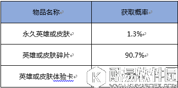 王者荣耀钻石夺宝/点券夺宝抽奖概率一览
