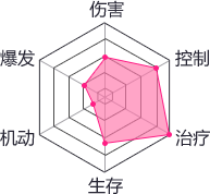 天龙八部手游峨嵋介绍