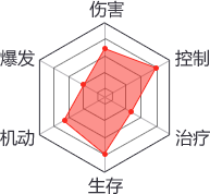 天龙八部手游丐帮介绍