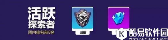 崩坏35月8日舰团探索值排行活动介绍