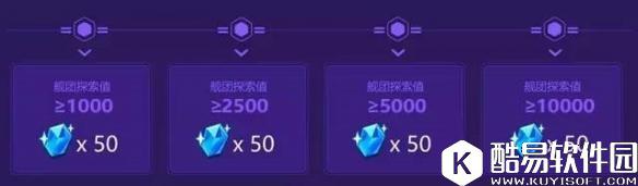 崩坏35月8日舰团探索值排行活动介绍