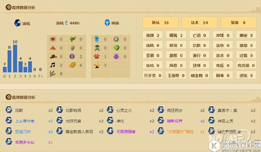 为牧师正名 国服传说第四净化心火牧师