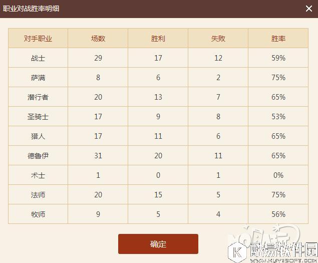 为牧师正名 国服传说第四净化心火牧师