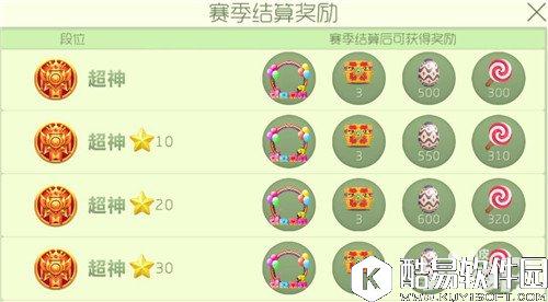 球球大作战2017新赛季超神段位可获得棒棒糖数量汇总