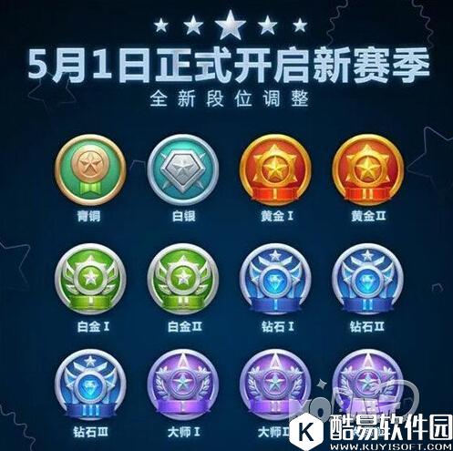 球球大作战全新段位介绍 12个段位图标全说明