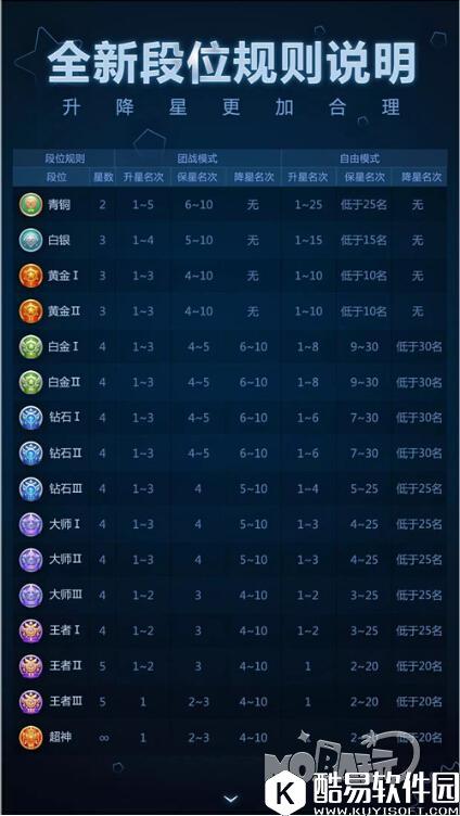 1.jpg 2017全新段位升降图示 升降星更合理升段更直观