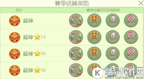 球球大作战2017新赛季超神段位奖励介绍