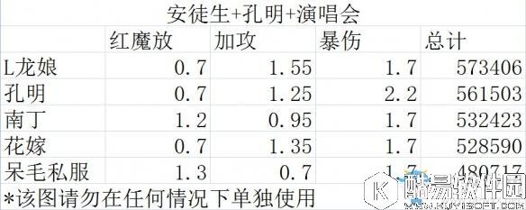 FGO黑贞德BOSS攻略场合礼装及队友考察