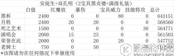 FGO黑贞德BOSS攻略场合礼装及队友考察