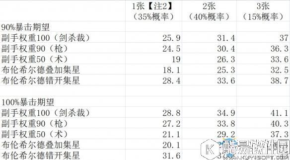 FGO黑贞德推图场合礼装及队友考察