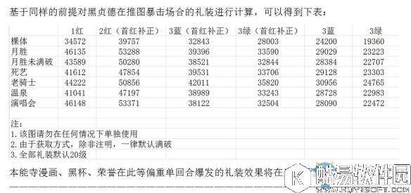 FGO黑贞德推图场合礼装及队友考察