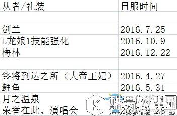 FGO黑贞德推图场合礼装及队友考察