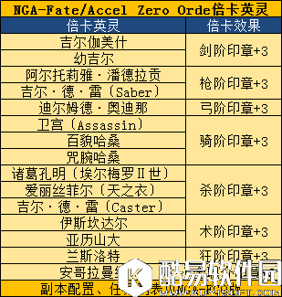 FGOfate zero活动加成从者一览