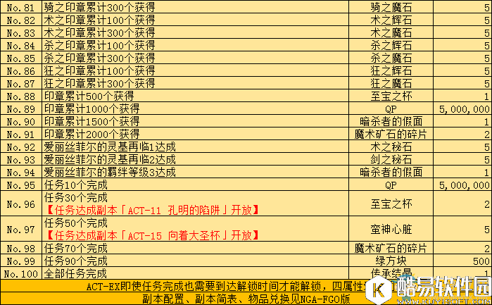 FGOfate zero联动活动任务汇总