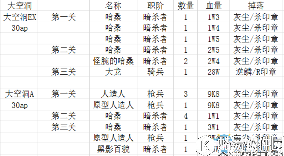 FGOfateZero活动材料掉落汇总