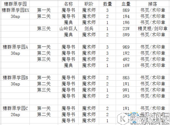 FGOfateZero活动材料掉落汇总