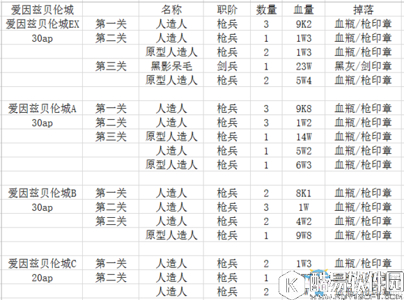 FGOfateZero活动材料掉落汇总